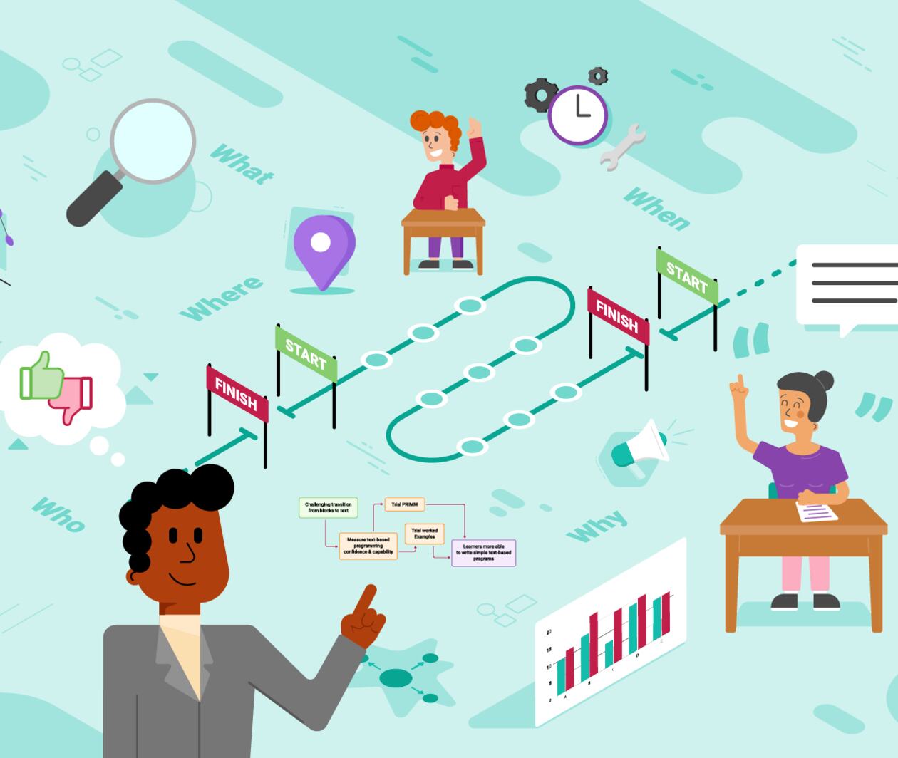 Images reflecting the course content, including teachers with an action plan, some graphs, and key questions like "Who", "What" and "Where"