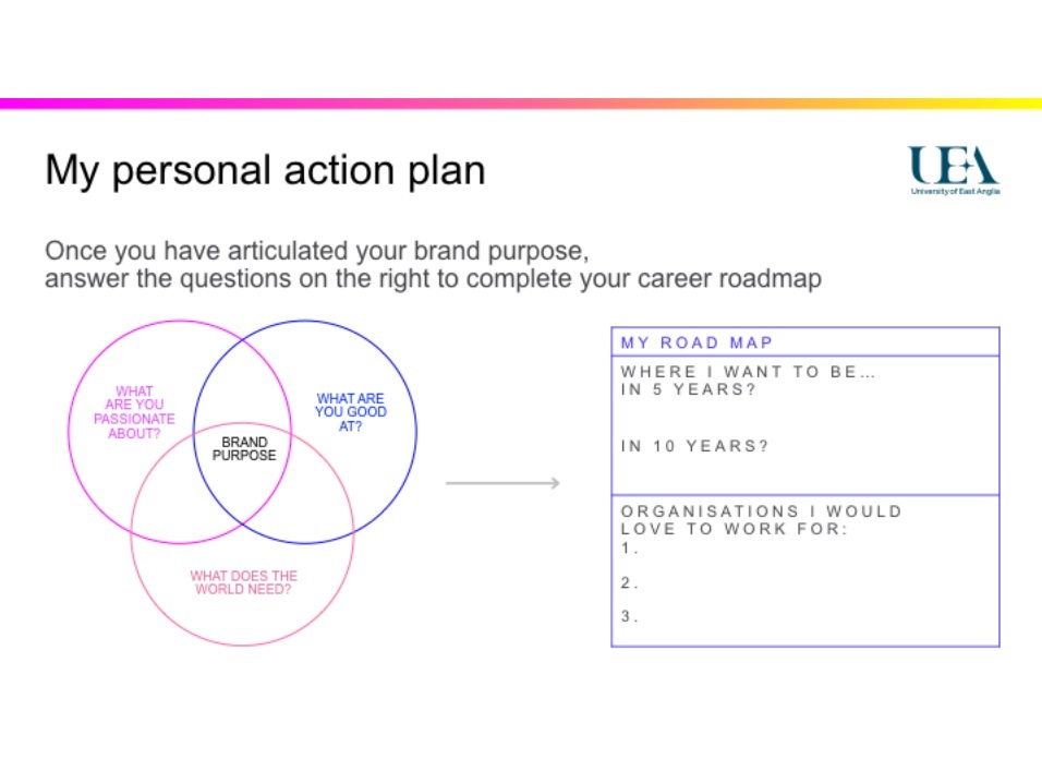 personal action plan