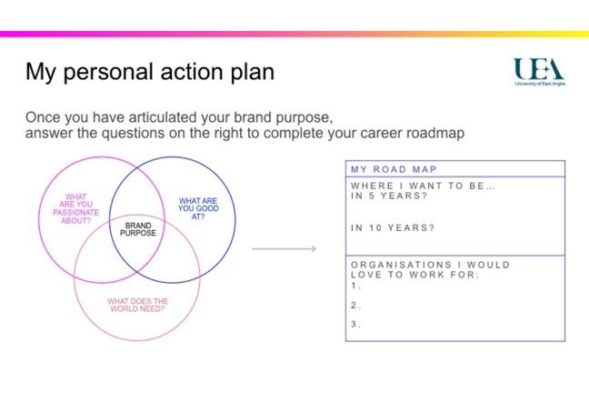 personal action plan