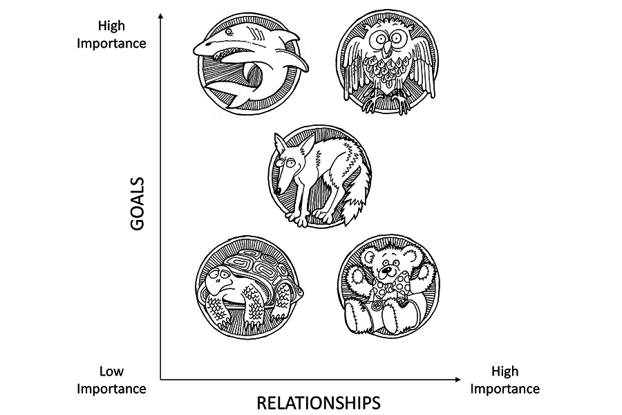 Image identifying conflict strategies