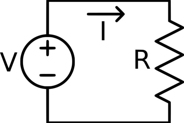 A simple circuit showing voltage source, current and resistor