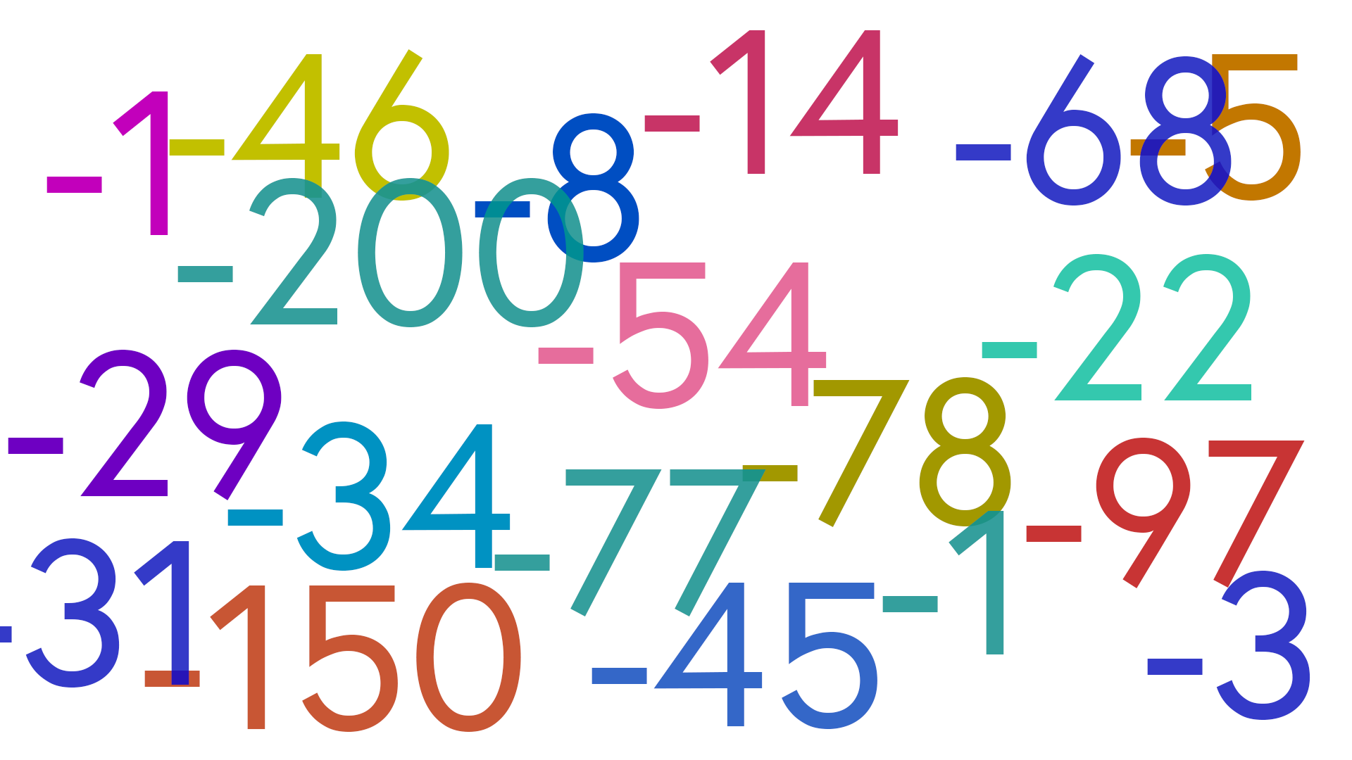 Multi-coloured negative numbers