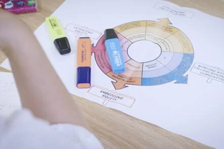 Equity in Informal STEM Learning: Using the Equity Compass - cover image