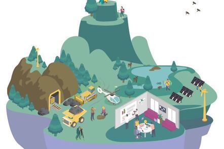 Sustainable Management in the Extractive Industry - FutureLearn