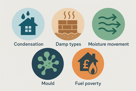 Condensation Risk Risks of Condensation, Damp, and Mould (CDM) - Online Course - UCL ...