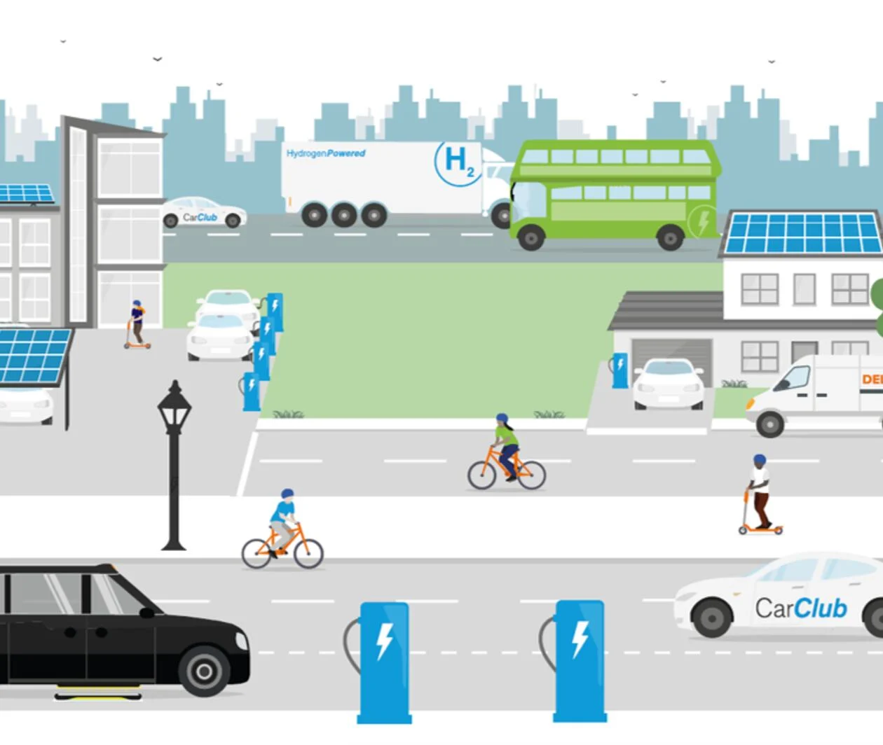 Climate Change global trends - net zero, sustainable transport