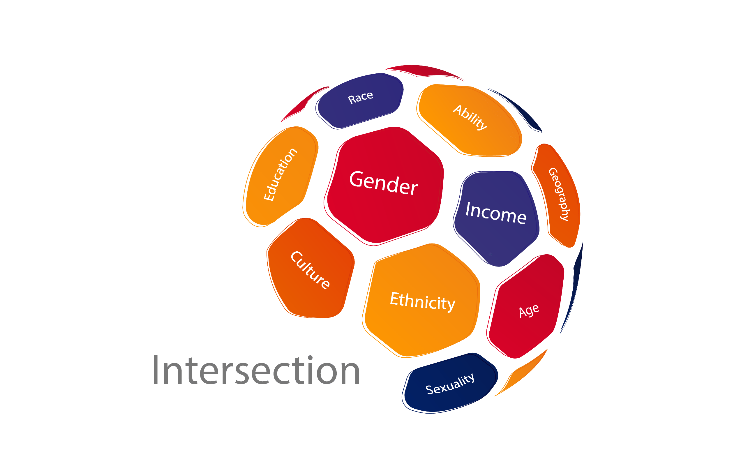 A football with the stitched panels representing Intersecting themes in sport: Gender, Income, Culture, Ethnicity, Race, Age, Sexuality, Geography, Ability, Race and Education