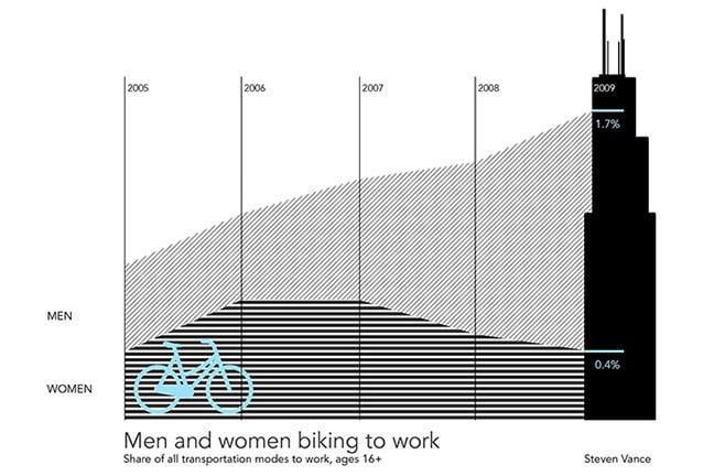 infographic