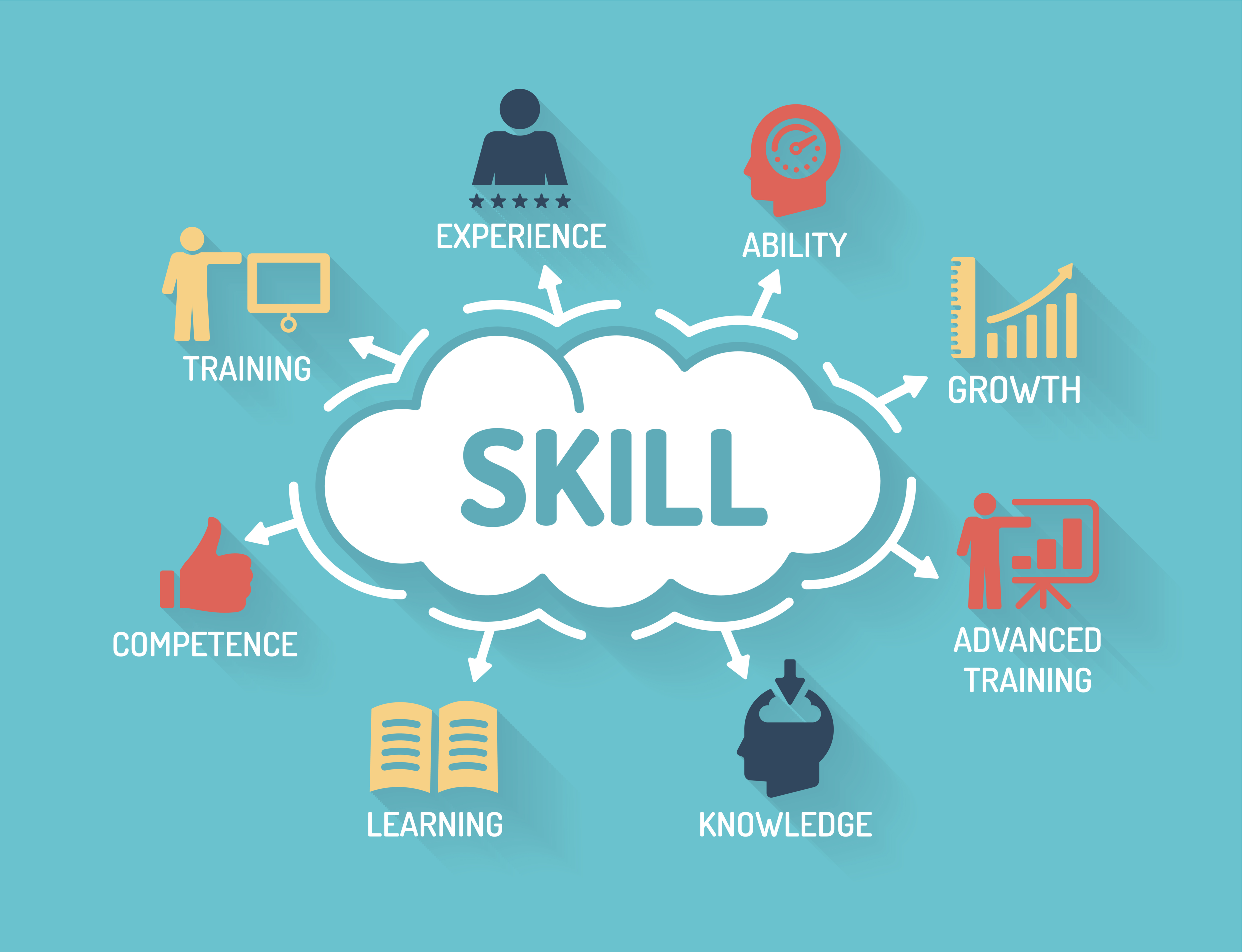 The changing world of skills