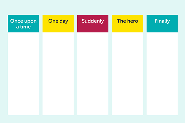 Image of table of plot point sentence starters