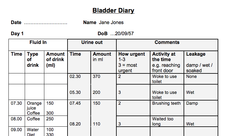 Extract from a bladder diary filled in by a patient