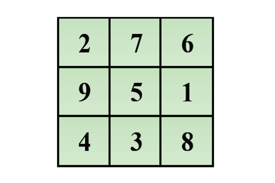 A 3 by 3 magic square. Row entries: 2,7,6; 9,5,1; 4,3,8