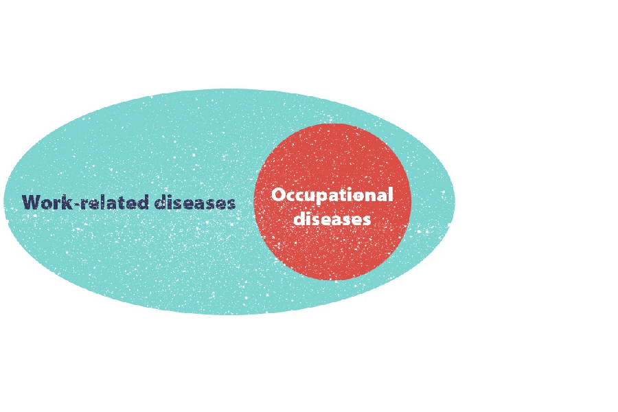 Illustration occupational diseases