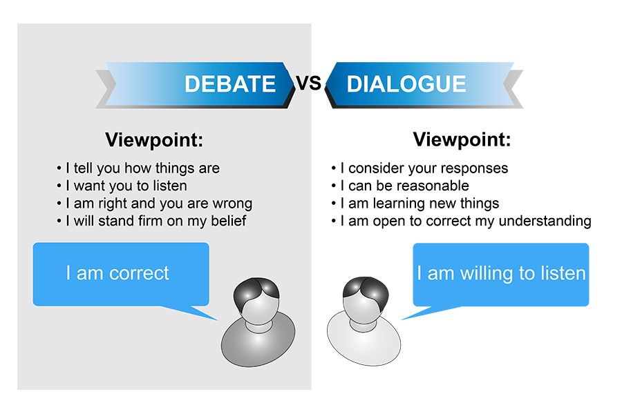 Infographic o fthe Debate vs dialogue perspectives see the related files for an accessible PDF version.