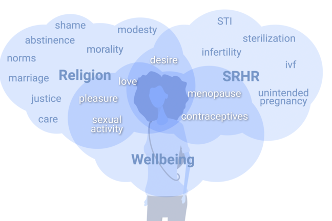 Sexual and Reproductive Health and Rights