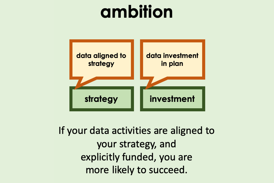 If your data activities are not aligned to your strategy, and explicitly funded, you are more likely to succeed.