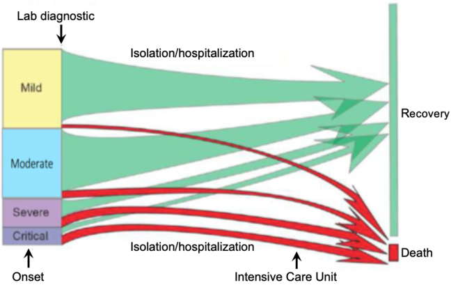Image showing the pattern of disease progression for COVID-19 in China