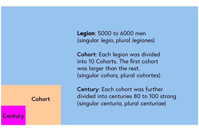 How the army was structured across the Empire and remort frontiers