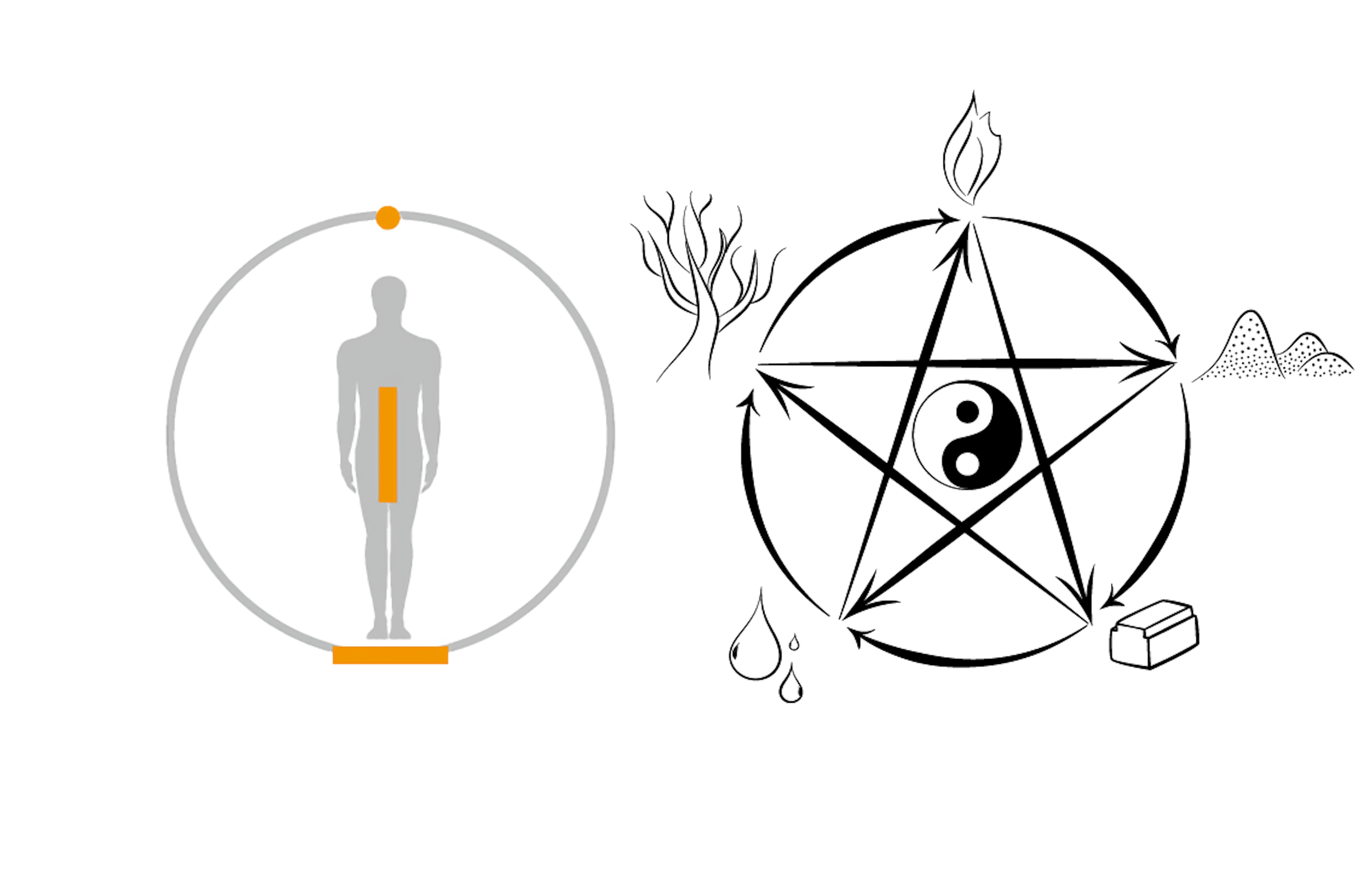 The three ingredients of Hangeul: the East Asian Trinity, Yin and Yang, and the Five Elements.