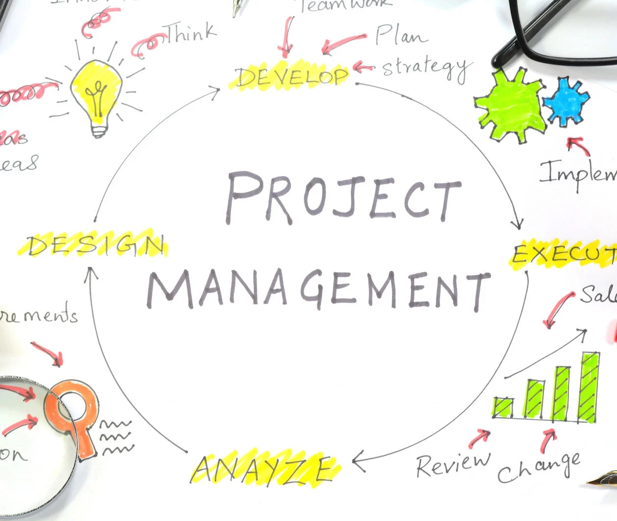 Online　of　Foundations　Management　Project　Course