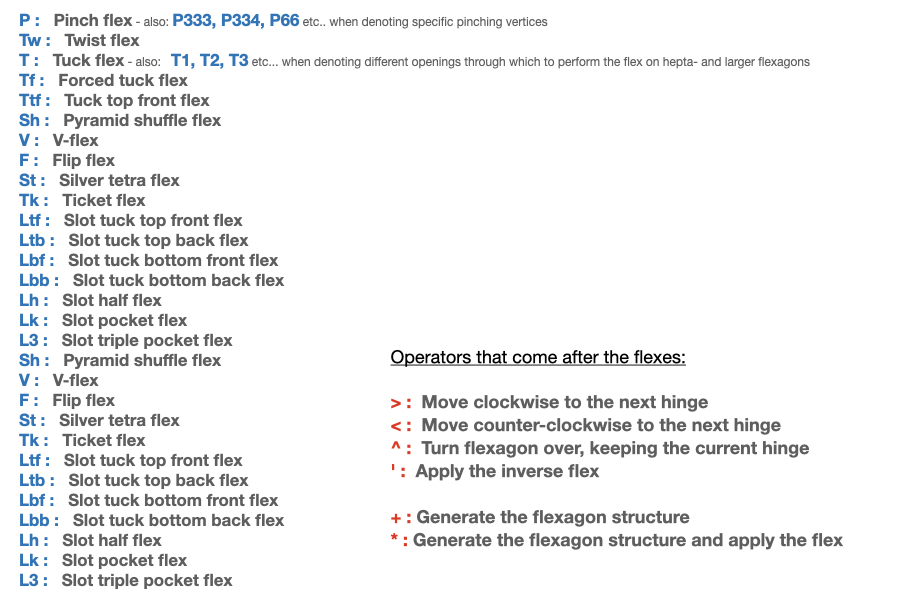 Full pat notation