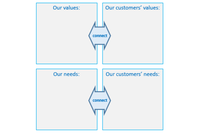 A tool available for download in accessible format from the bottom of this page.