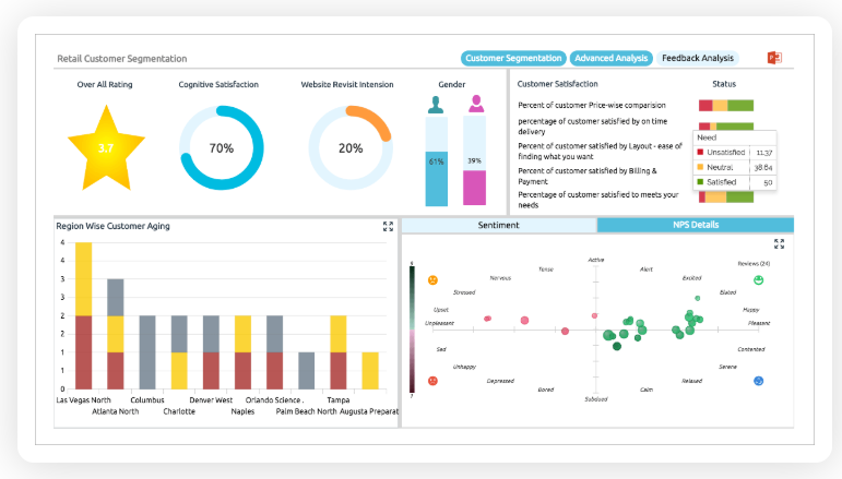 Example of AI used for Customer Segmentation