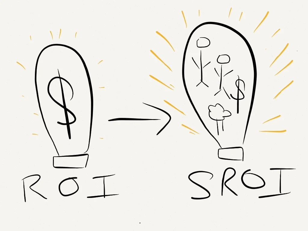 Converting ROI ($) to SROI (people, money, and environment)