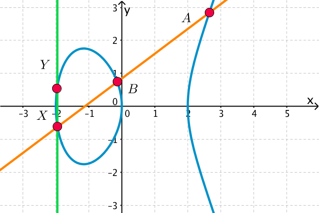 Three collinear points on a cubic curve