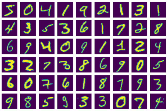 Practical: Datasets and dataloaders
