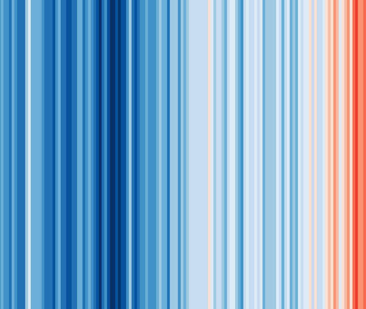 Graphic that represents heating of the globe since 1850
