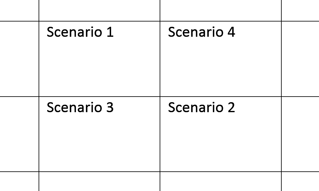 four-scenario table