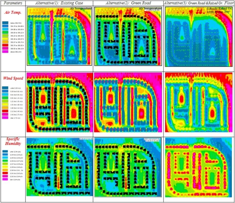 Nine examples of combined wind and sun analyses