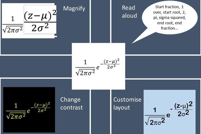 Graphic showing equations need to magnified, converted to audio, read aloud or customised to be accessible.