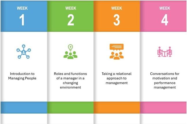 Course structure