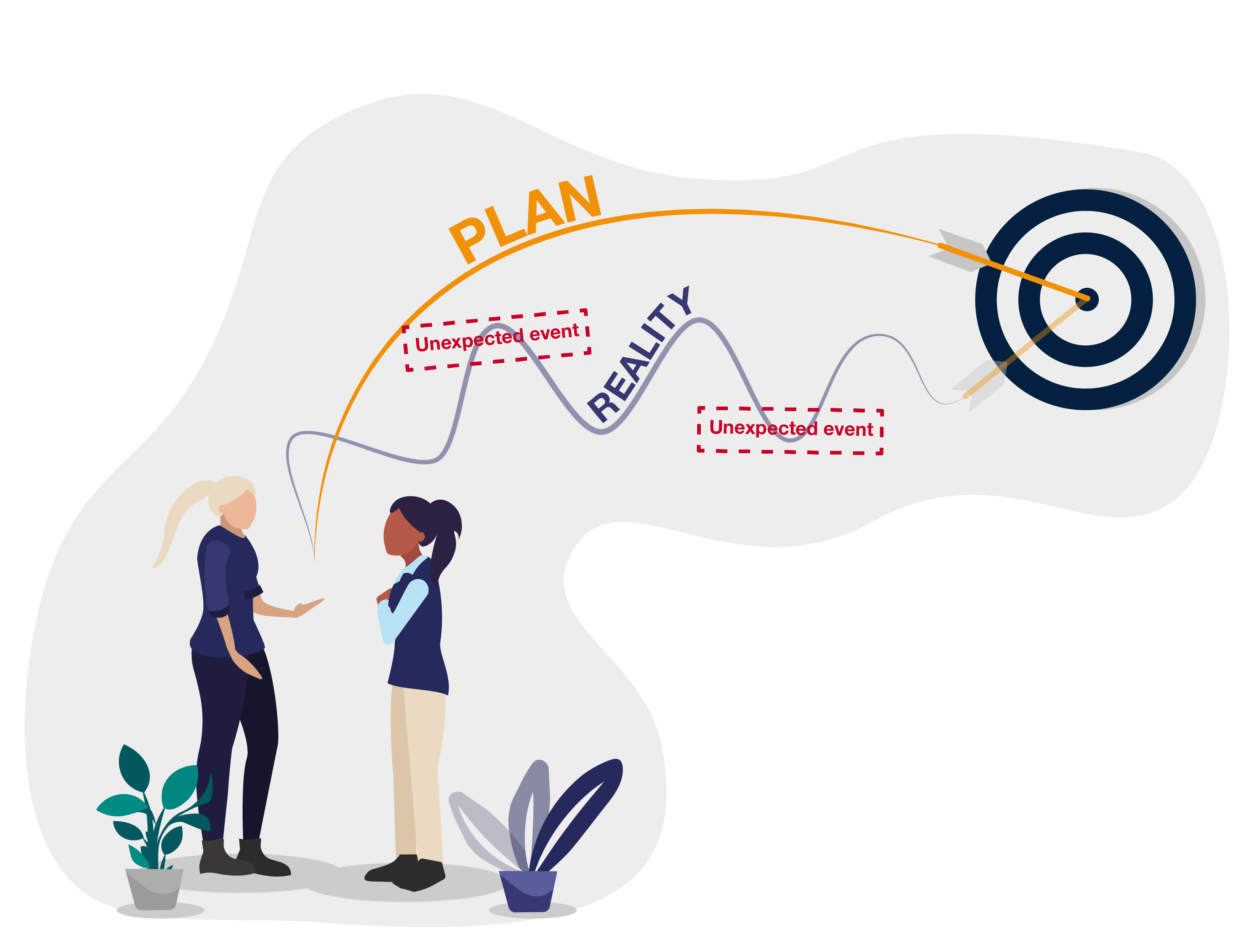 Two people talking about a project plan that manifests itself as a clear line towards the goal. The reality of the project plan is much less  of a clear line and takes many turns due to unexpected events.