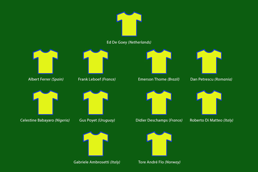 Green background with team sheet showing players from the 1999 Chelsea all-international team