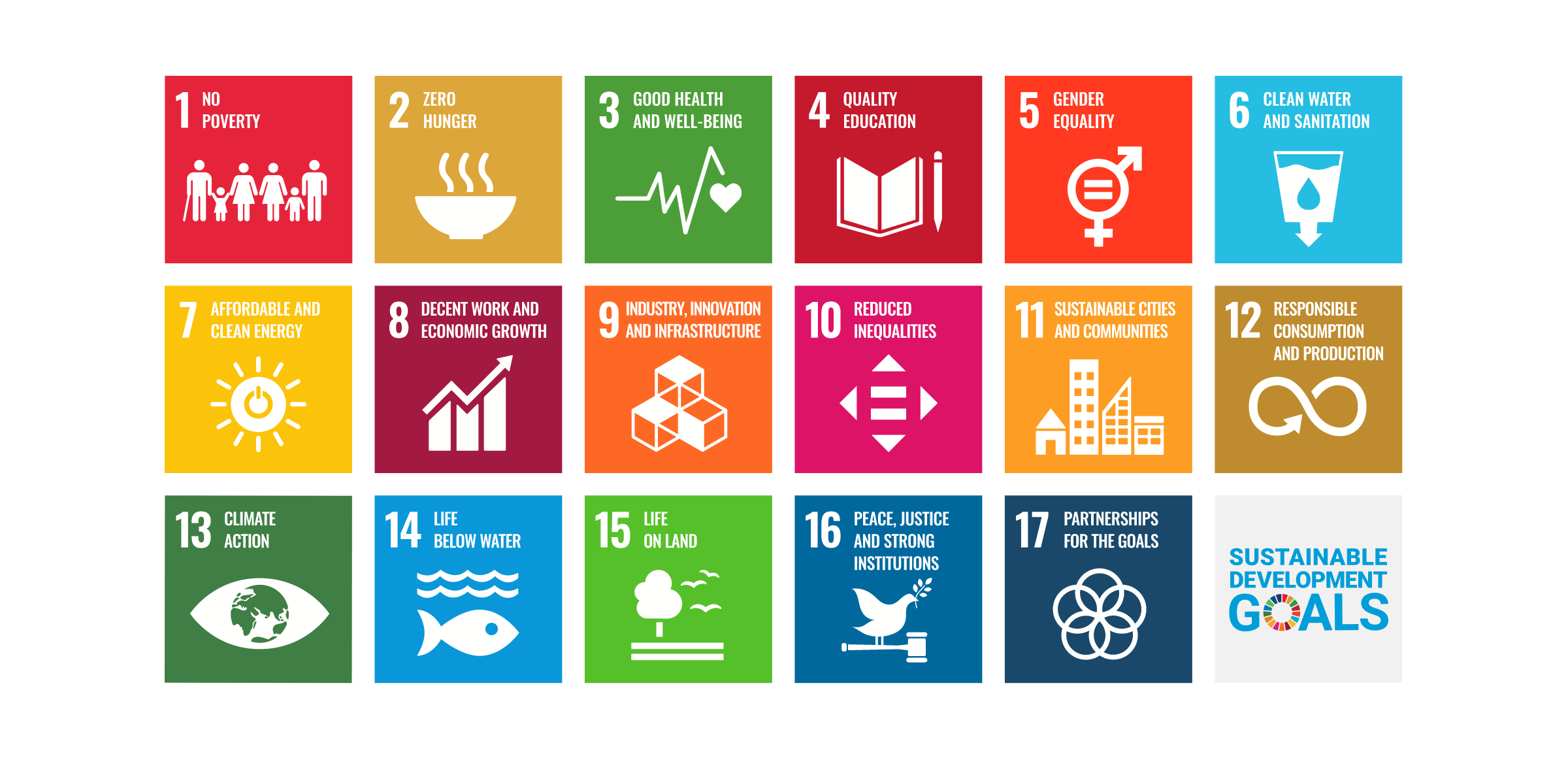 Sustainable Development Goals