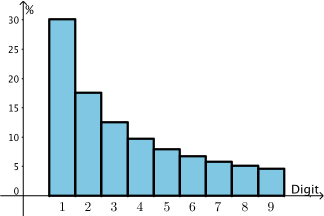 A graph showing an inverse relations