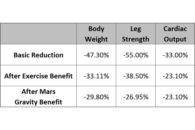 results graph