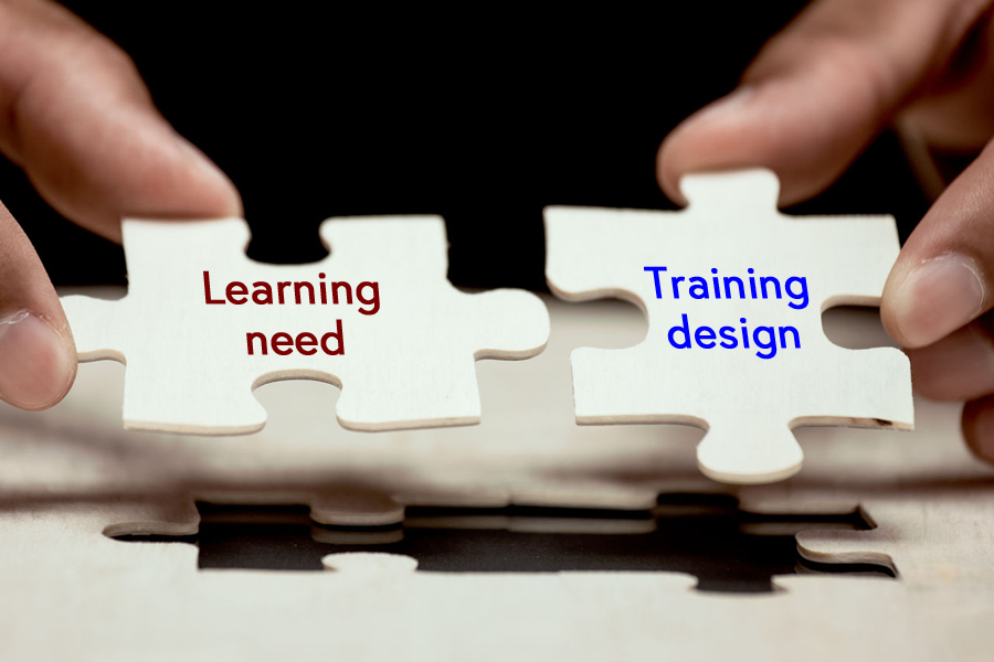 Jigsaw pieces showing the words learning need and training design