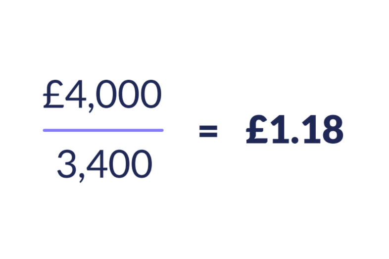 An example of a cost per response formula