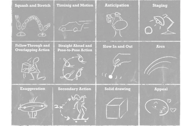 Twelve principles of animation: squash and stretch, timing and motion, anticipation, staging, follow through and overlapping action, straight ahead and pose-to-pose action, slow in and out, arcs, exaggeration, secondary action, solid drawing, appeal