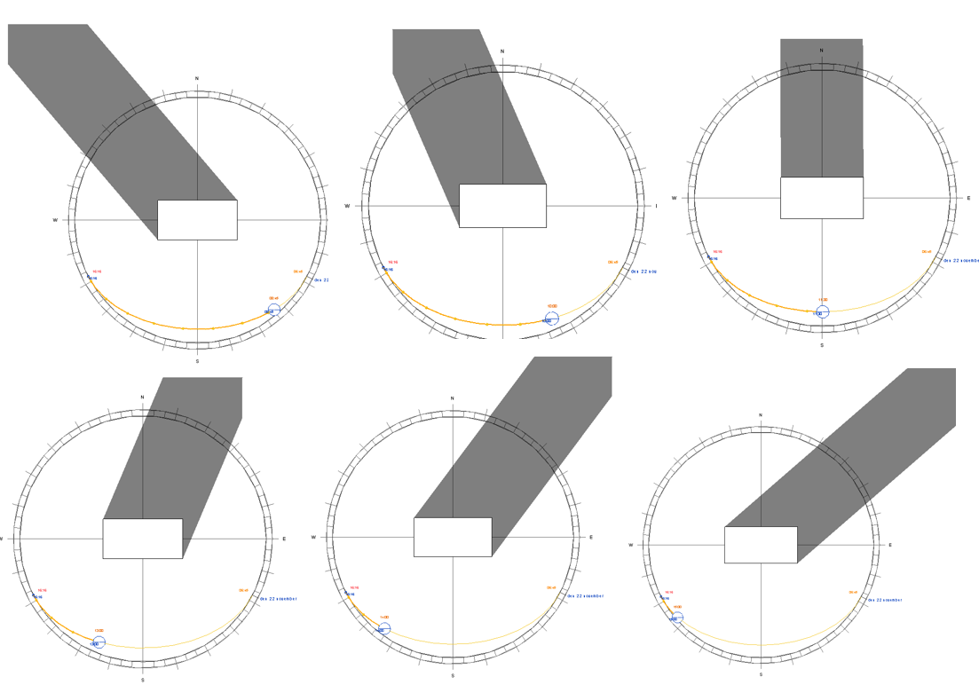 Six examples of sun analyses