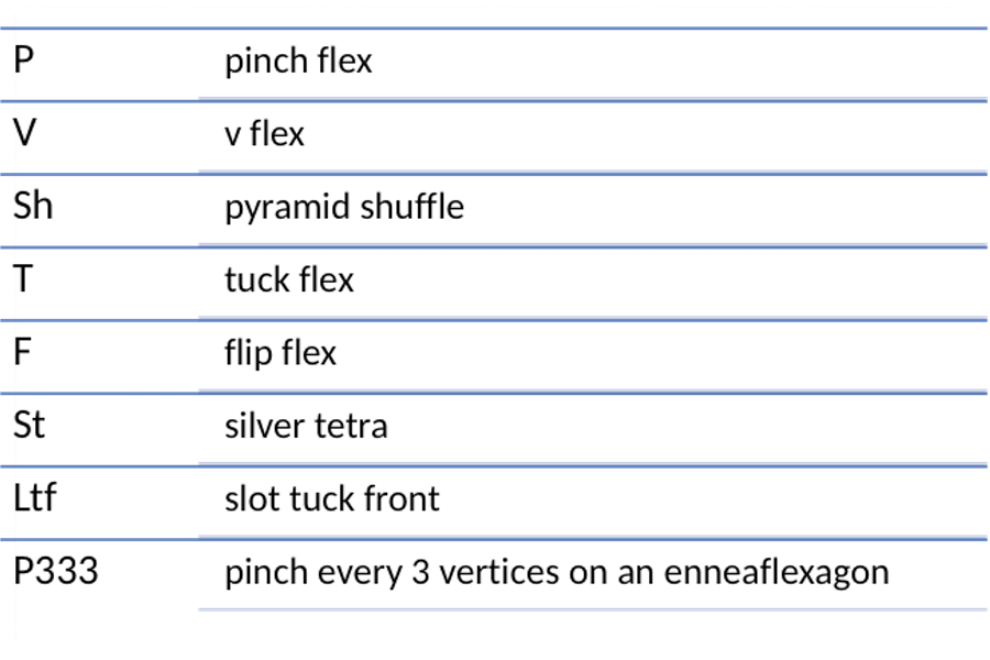 Banner with some of the basic flex notation