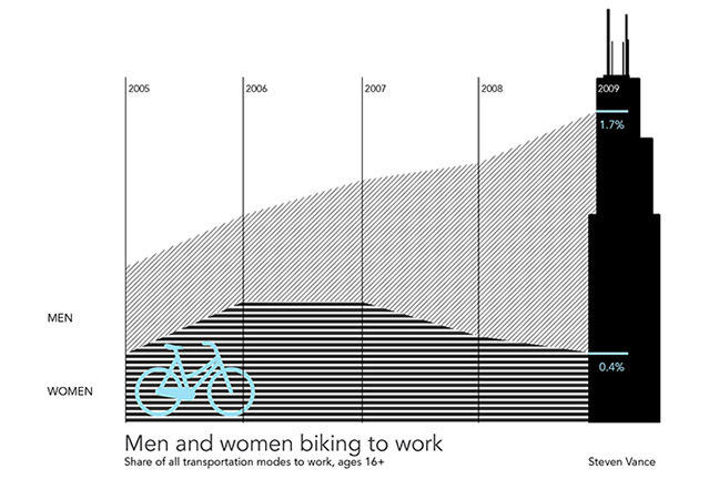 infographic